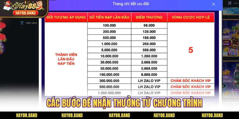Các bước để nhận thưởng từ chương trình